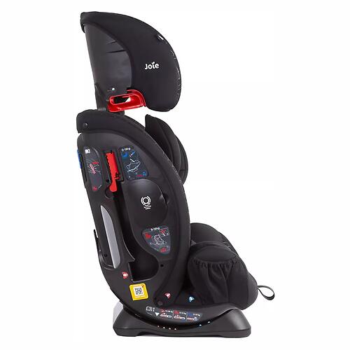 Автокресло Joie Every Stage Black 3D (14)