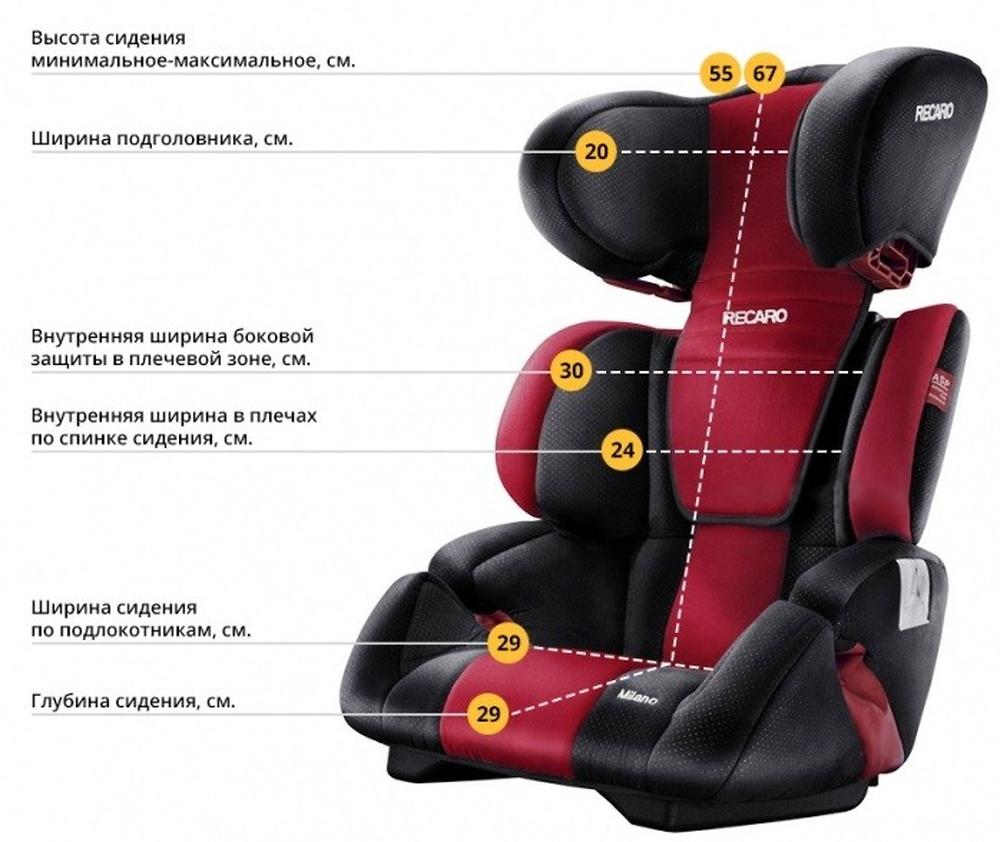 Ширина сидения кресла. Автокресло Recaro Milano. Габариты детского автокресла. Ширина детского автокресла. Размер автокресла для детей.