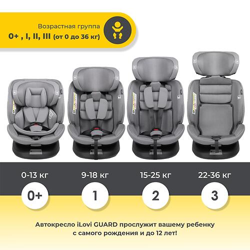 Автокресло iLovi Guard Brown (11)