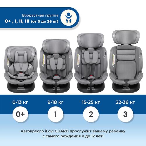Автокресло iLovi Guard Mint (11)