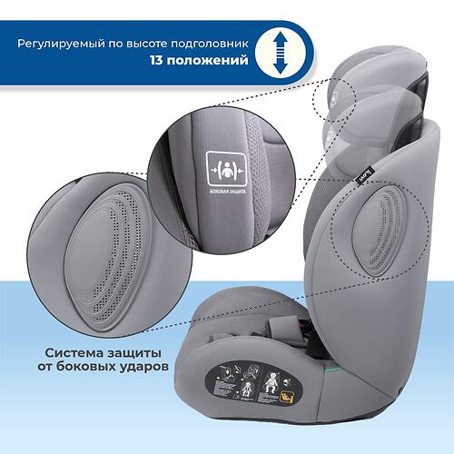 Автокресло iLovi Vento Mint (11)