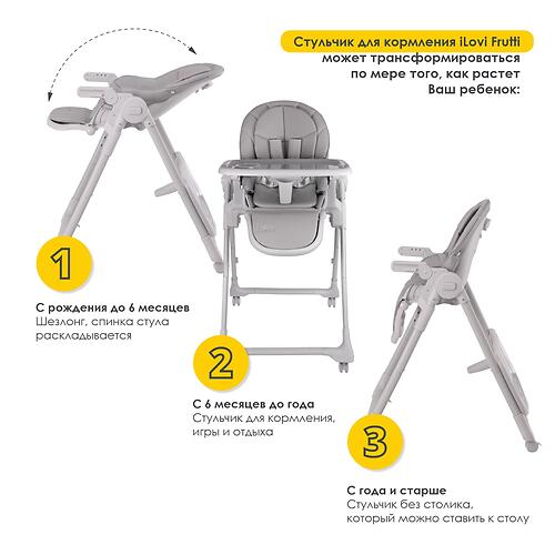 Стульчик для кормления iLovi Frutti Sage (9)