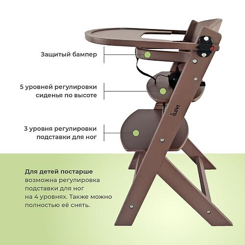Стульчик для кормления iLovi Uno с вкладышем Sage (9)