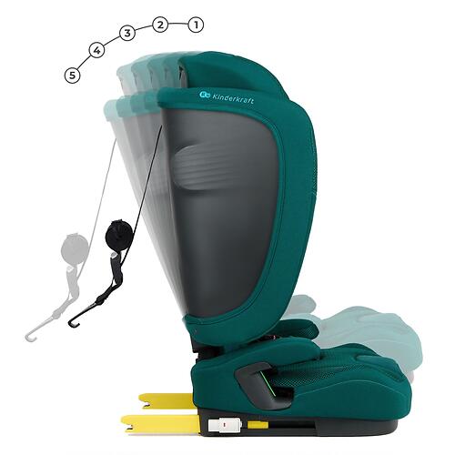 Автокресло Kinderkraft <img class='emojiMco' alt='🇪🇺' src='https://minim.kz/system/library/Emoji/AssetsEmoji/Icons/IconsIphone/U1F1EA U1F1FA.png'> FIX2GO i-Size Green (16)