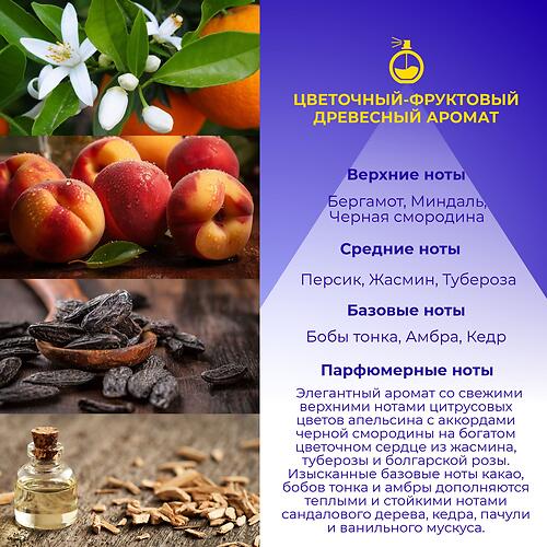 Парфюмированный Спрей для тела Milton-Lloyd Colour Me Indigo для женщин 150ml (9)