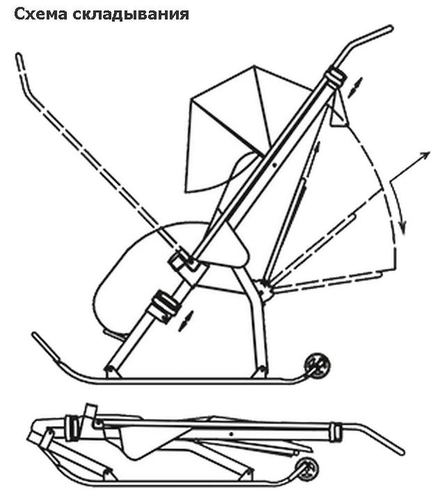 Как собрать санки. Санки-коляска Ника детям 4 розовый. Санки коляска Ника сборка. Санки коляска Ника конструкция. Санки-коляска 